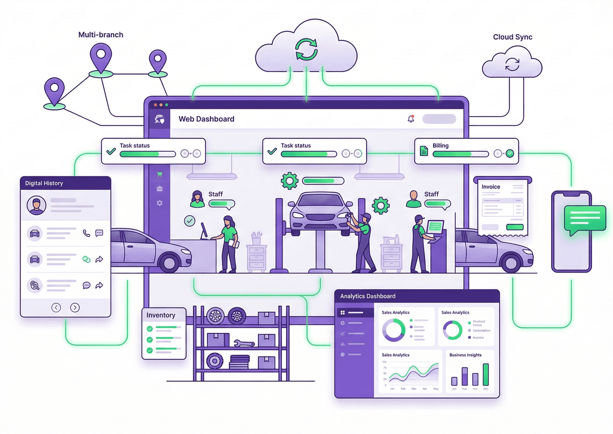 Vehicle Service Management Database AurionX (Pvt) Ltd. | Smart Software Solutions